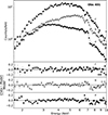 Thumbnail: Fig. 7. Refer to the following caption and surrounding text.