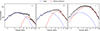 Thumbnail: Fig. 9. Refer to the following caption and surrounding text.