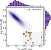 Thumbnail: Fig. 3. Refer to the following caption and surrounding text.