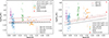 Thumbnail: Fig. 6. Refer to the following caption and surrounding text.
