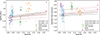 Thumbnail: Fig. 7. Refer to the following caption and surrounding text.