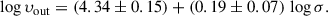 Mathematical equation: $$ \begin{aligned} \log \upsilon _{\rm out} = (4.34 \pm 0.15) + (0.19 \pm 0.07)\,\log \sigma . \end{aligned} $$