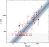 Thumbnail: Fig. 2. Refer to the following caption and surrounding text.
