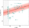Thumbnail: Fig. 3. Refer to the following caption and surrounding text.