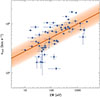 Thumbnail: Fig. 4. Refer to the following caption and surrounding text.