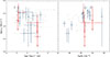 Thumbnail: Fig. 5. Refer to the following caption and surrounding text.