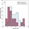 Thumbnail: Fig. 6. Refer to the following caption and surrounding text.