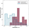 Thumbnail: Fig. 7. Refer to the following caption and surrounding text.