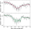 Thumbnail: Fig. 9. Refer to the following caption and surrounding text.