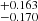 $ ^{+0.163}_{-0.170} $