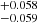 $ ^{+0.058}_{-0.059} $