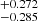 $ ^{+0.272}_{-0.285} $