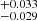 $ ^{+0.033}_{-0.029} $