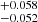 $ ^{+0.058}_{-0.052} $