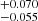 $ ^{+0.070}_{-0.055} $