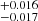 $ ^{+0.016}_{-0.017} $