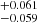$ ^{+0.061}_{-0.059} $
