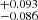 $ ^{+0.093}_{-0.086} $
