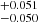 $ ^{+0.051}_{-0.050} $