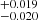 $ ^{+0.019}_{-0.020} $