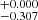 $ ^{+0.000}_{-0.307} $