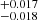 $ ^{+0.017}_{-0.018} $