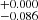 $ ^{+0.000}_{-0.086} $