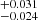 $ ^{+0.031}_{-0.024} $