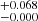 $ ^{+0.068}_{-0.000} $