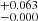 $ ^{+0.063}_{-0.000} $