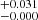 $ ^{+0.031}_{-0.000} $