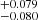 $ ^{+0.079}_{-0.080} $