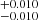 $ ^{+0.010}_{-0.010} $