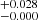 $ ^{+0.028}_{-0.000} $