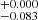$ ^{+0.000}_{-0.083} $