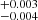 $ ^{+0.003}_{-0.004} $