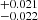 $ ^{+0.021}_{-0.022} $