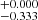 $ ^{+0.000}_{-0.333} $