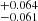 $ ^{+0.064}_{-0.061} $