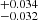 $ ^{+0.034}_{-0.032} $