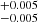 $ ^{+0.005}_{-0.005} $