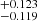 $ ^{+0.123}_{-0.119} $