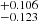 $ ^{+0.106}_{-0.123} $