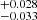 $ ^{+0.028}_{-0.033} $