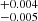 $ ^{+0.004}_{-0.005} $