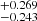 $ ^{+0.269}_{-0.243} $