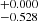 $ ^{+0.000}_{-0.528} $