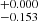 $ ^{+0.000}_{-0.153} $