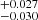 $ ^{+0.027}_{-0.030} $