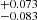 $ ^{+0.073}_{-0.083} $